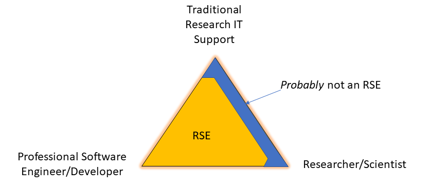 Research Software Engineering